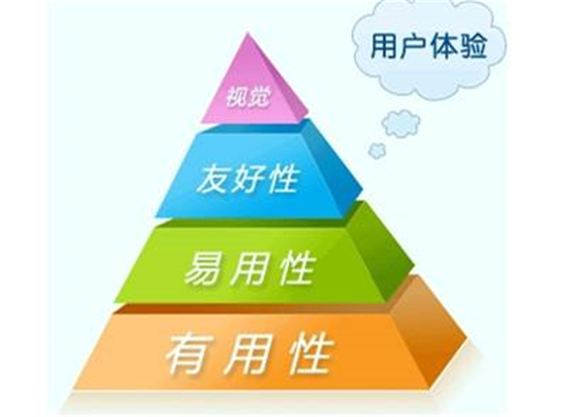 个人网页的制作细节有什么？_蓝天使网络科技