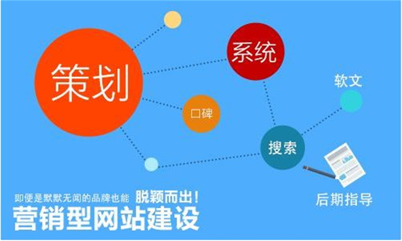 网站能够为企业带来哪些回报？_西安蓝天使网络