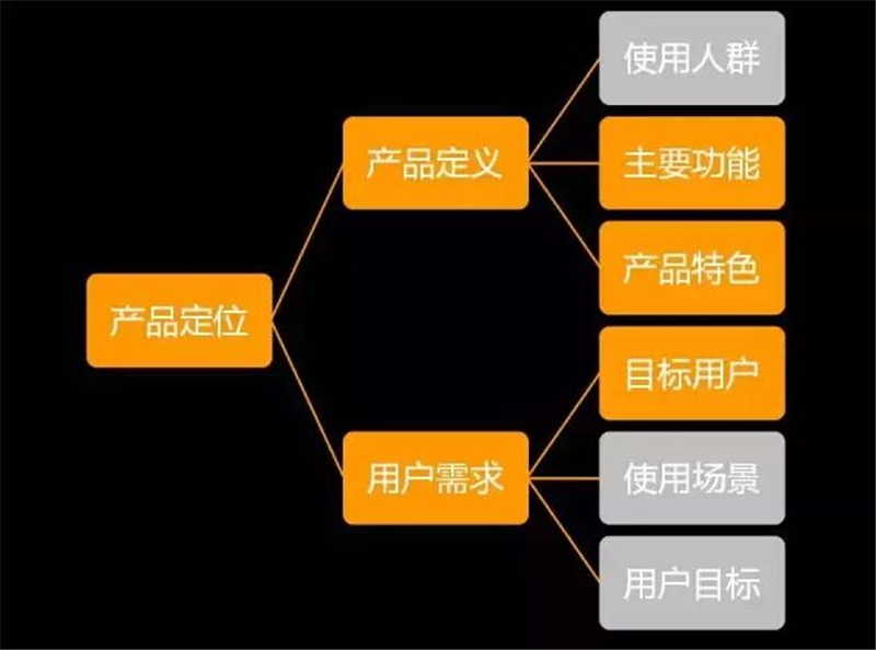 移动互联网时代 手机网站应该怎么建设？_西安蓝天使网络