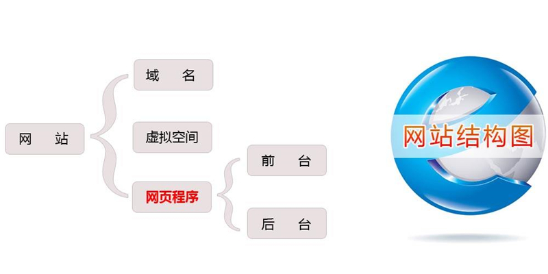 个人网页的制作细节有什么？_蓝天使网络科技