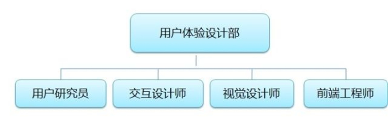 移动互联网时代 手机网站应该怎么建设？_西安蓝天使网络